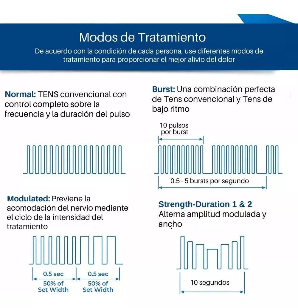 Electroestimulador Intensity 7 - Equipos de Belleza Diebe