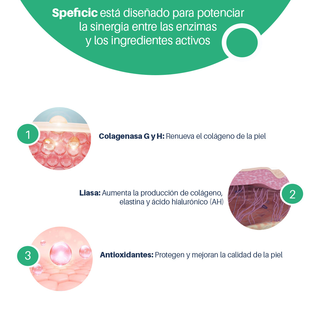 PBSerum Home Care Specific Rejuvenecimiento Manos